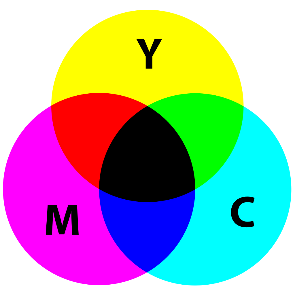 A three-circle Venn diagram showing the intersection between Cyan, Magenta, and Yellow colors